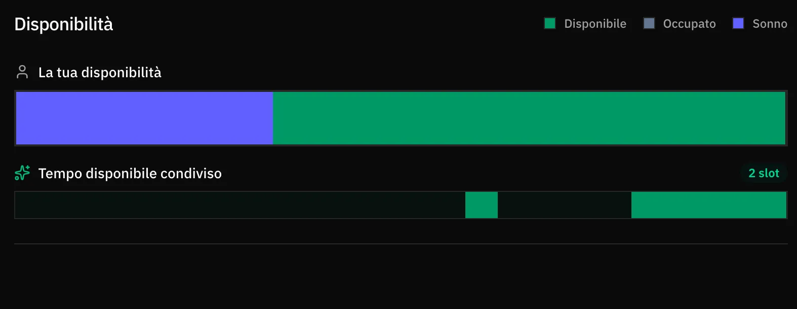 DuoSync - Timeline di disponibilità